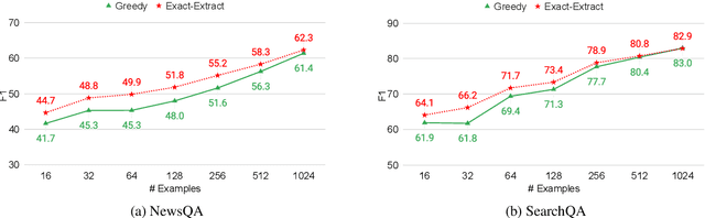 Figure 3 for How Optimal is Greedy Decoding for Extractive Question Answering?
