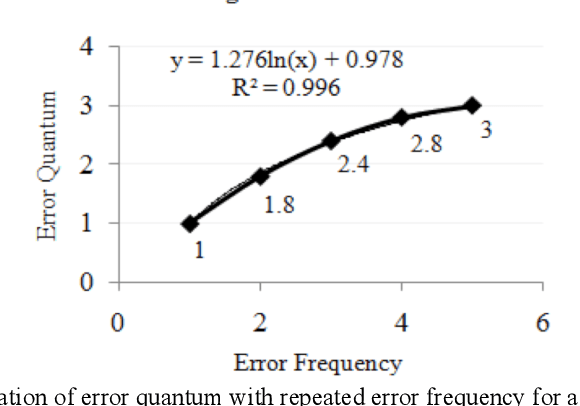 Figure 3 for Exploring Automated Essay Scoring for Nonnative English Speakers