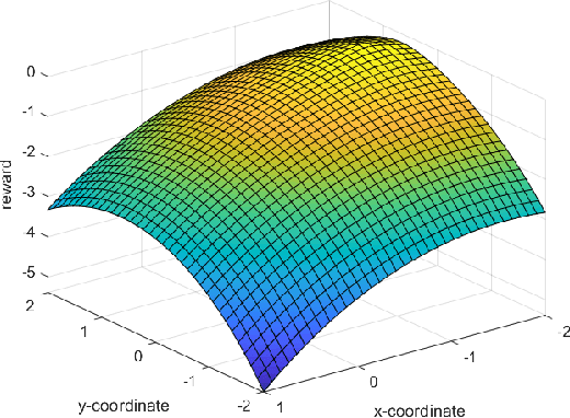 Figure 1 for On Reward Shaping for Mobile Robot Navigation: A Reinforcement Learning and SLAM Based Approach