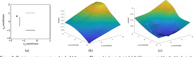 Figure 3 for On Reward Shaping for Mobile Robot Navigation: A Reinforcement Learning and SLAM Based Approach