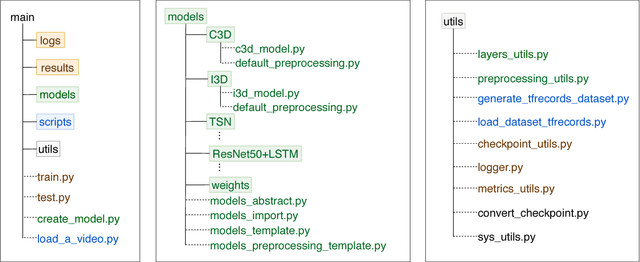 Figure 3 for M-PACT: An Open Source Platform for Repeatable Activity Classification Research