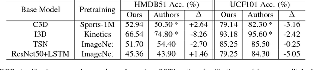 Figure 2 for M-PACT: An Open Source Platform for Repeatable Activity Classification Research