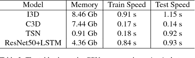 Figure 4 for M-PACT: An Open Source Platform for Repeatable Activity Classification Research