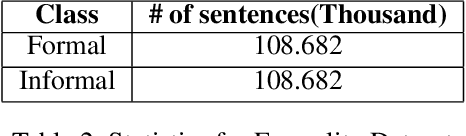 Figure 3 for Fair Transfer of Multiple Style Attributes in Text