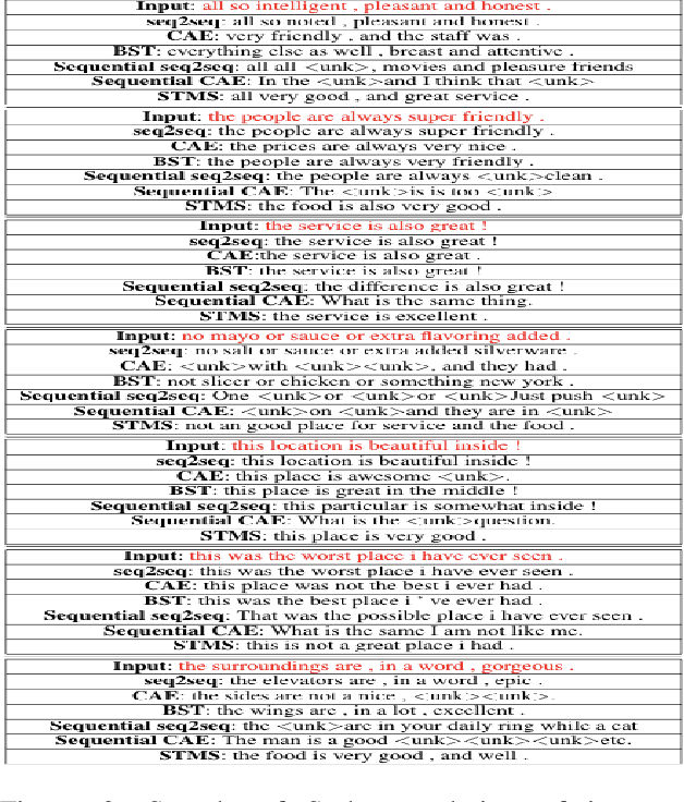 Figure 4 for Fair Transfer of Multiple Style Attributes in Text