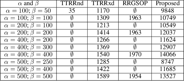 Figure 2 for Fast Computation of Hahn Polynomials for High Order Moments