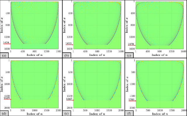 Figure 3 for Fast Computation of Hahn Polynomials for High Order Moments