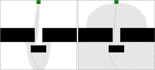 Figure 1 for Design of Admissible Heuristics for Kinodynamic Motion Planning via Sum-of-Squares Programming