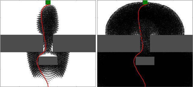 Figure 2 for Design of Admissible Heuristics for Kinodynamic Motion Planning via Sum-of-Squares Programming
