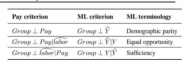Figure 1 for Fairness Preferences, Actual and Hypothetical: A Study of Crowdworker Incentives