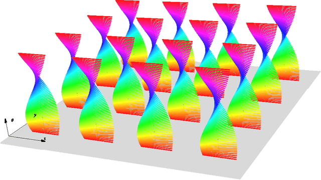 Figure 1 for The constitution of visual perceptual units in the functional architecture of V1
