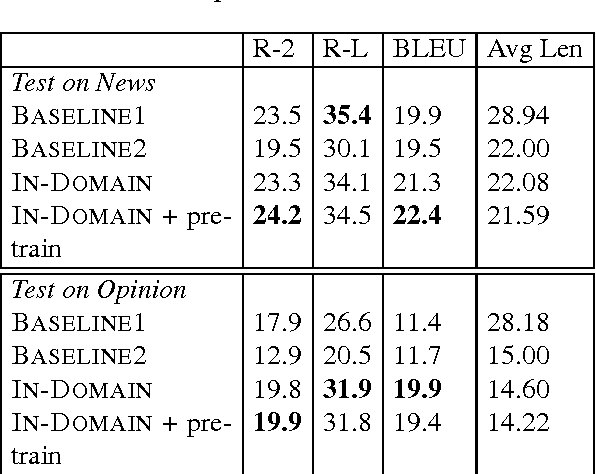 Figure 1 for A Pilot Study of Domain Adaptation Effect for Neural Abstractive Summarization