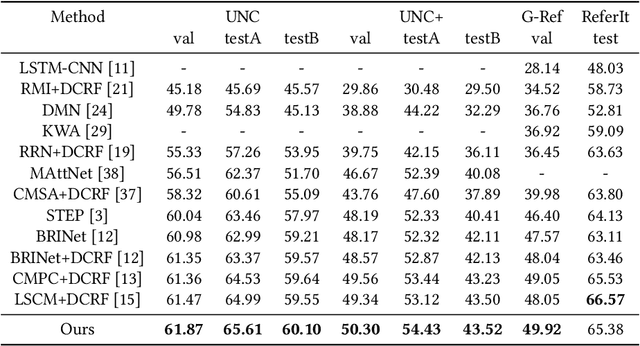 Figure 3 for Two-stage Visual Cues Enhancement Network for Referring Image Segmentation