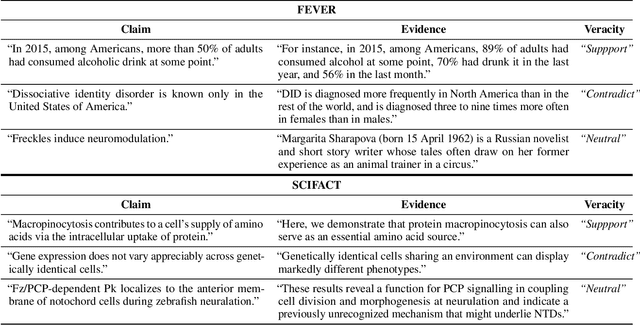 Figure 2 for Aggregating Pairwise Semantic Differences for Few-Shot Claim Veracity Classification