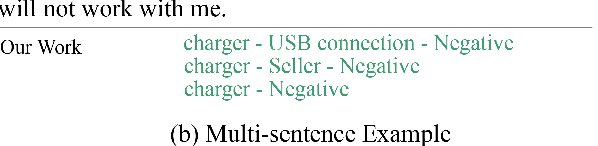 Figure 1 for Challenges for Open-domain Targeted Sentiment Analysis