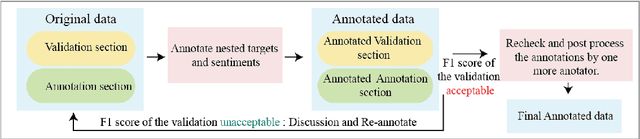 Figure 3 for Challenges for Open-domain Targeted Sentiment Analysis