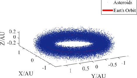 Figure 2 for Solar-Sail Trajectory Design of Multiple Near Earth Asteroids Exploration Based on Deep Neural Network
