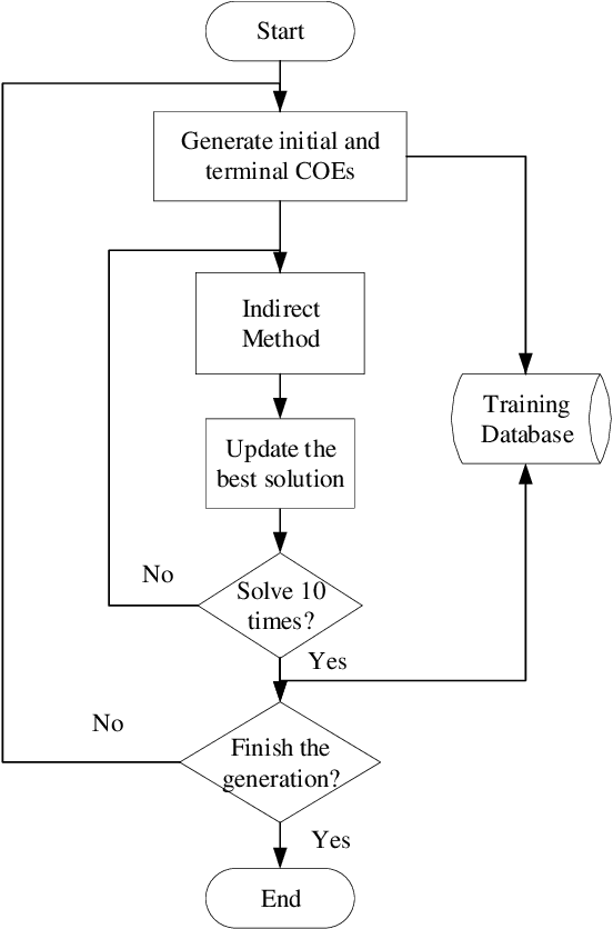Figure 3 for Solar-Sail Trajectory Design of Multiple Near Earth Asteroids Exploration Based on Deep Neural Network