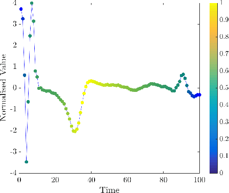 Figure 1 for Discovery of Important Subsequences in Electrocardiogram Beats Using the Nearest Neighbour Algorithm