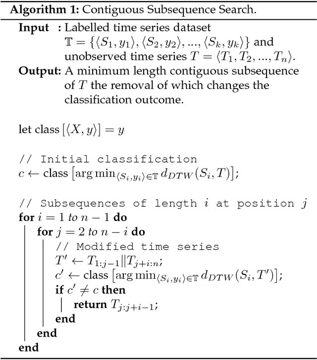 Figure 3 for Discovery of Important Subsequences in Electrocardiogram Beats Using the Nearest Neighbour Algorithm