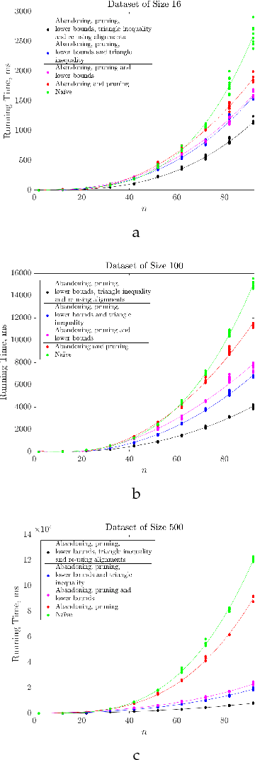 Figure 4 for Discovery of Important Subsequences in Electrocardiogram Beats Using the Nearest Neighbour Algorithm