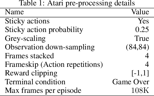 Figure 2 for DeepAveragers: Offline Reinforcement Learning by Solving Derived Non-Parametric MDPs