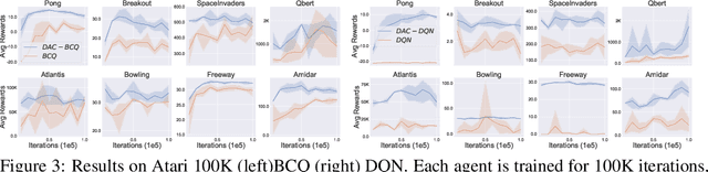 Figure 4 for DeepAveragers: Offline Reinforcement Learning by Solving Derived Non-Parametric MDPs