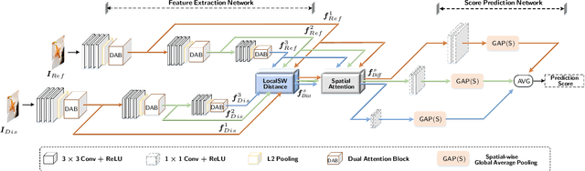 Figure 3 for Incorporating Semi-Supervised and Positive-Unlabeled Learning for Boosting Full Reference Image Quality Assessment