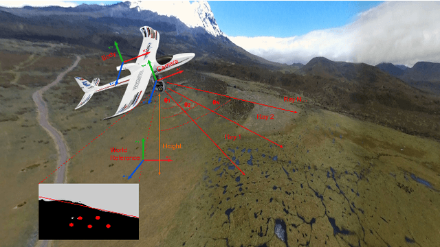 Figure 1 for Hierarchical Sampling based Particle Filter for Visual-inertial Gimbal in the Wild