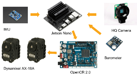 Figure 2 for Hierarchical Sampling based Particle Filter for Visual-inertial Gimbal in the Wild