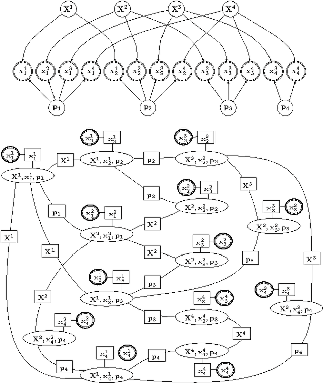 Figure 2 for A Probabilistic Graphical Model Approach to the Structure-and-Motion Problem