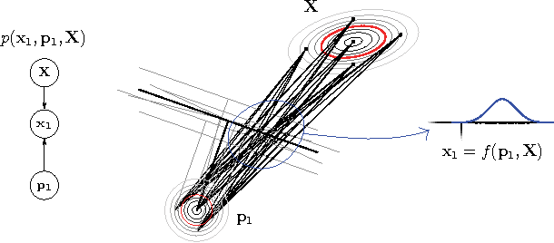 Figure 4 for A Probabilistic Graphical Model Approach to the Structure-and-Motion Problem