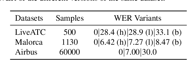 Figure 1 for Call-sign recognition and understanding for noisy air-traffic transcripts using surveillance information
