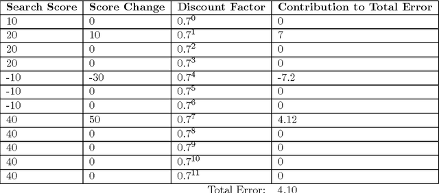 Figure 4 for Giraffe: Using Deep Reinforcement Learning to Play Chess