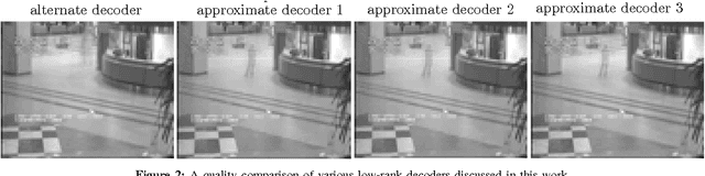 Figure 2 for Compressive PCA for Low-Rank Matrices on Graphs