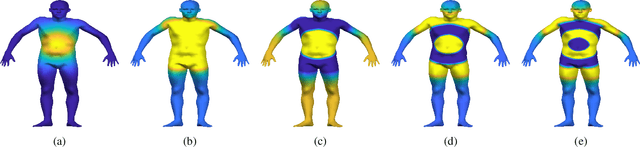 Figure 3 for Bilateral Operators for Functional Maps