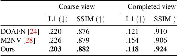 Figure 2 for Novel View Synthesis from Single Images via Point Cloud Transformation