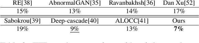 Figure 4 for Old is Gold: Redefining the Adversarially Learned One-Class Classifier Training Paradigm