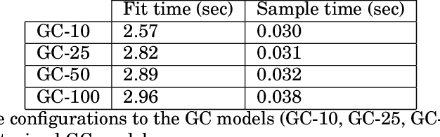 Figure 2 for Deep-Ensemble-Based Uncertainty Quantification in Spatiotemporal Graph Neural Networks for Traffic Forecasting