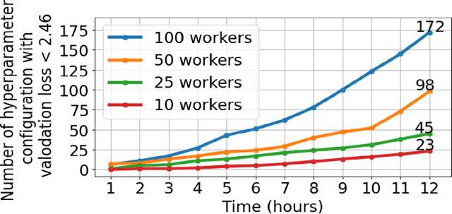 Figure 3 for Deep-Ensemble-Based Uncertainty Quantification in Spatiotemporal Graph Neural Networks for Traffic Forecasting