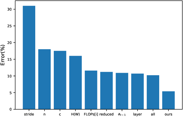 Figure 4 for Auto Graph Encoder-Decoder for Model Compression and Network Acceleration