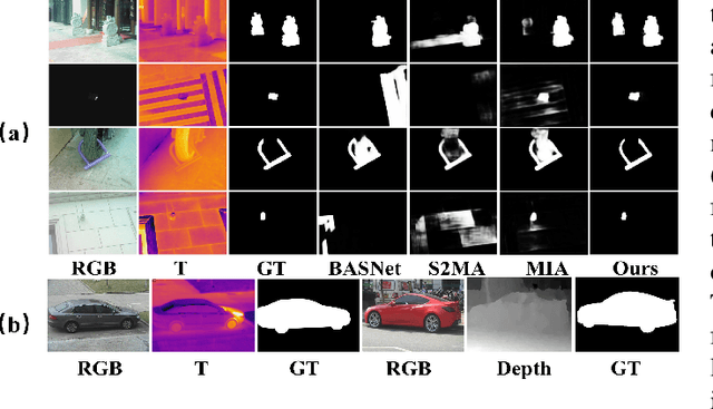 Figure 1 for Does Thermal Really Always Matter for RGB-T Salient Object Detection?