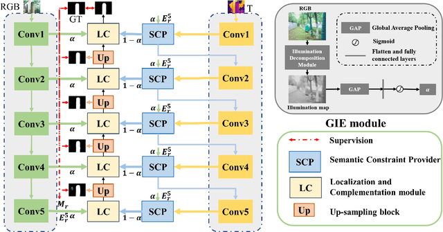 Figure 2 for Does Thermal Really Always Matter for RGB-T Salient Object Detection?