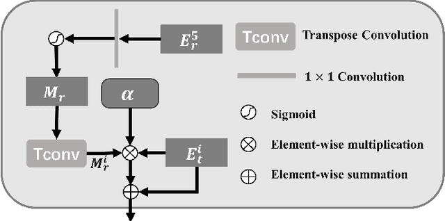 Figure 3 for Does Thermal Really Always Matter for RGB-T Salient Object Detection?