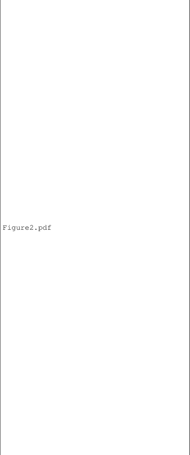 Figure 2 for A time-domain nearfield frequency-invariant beamforming method