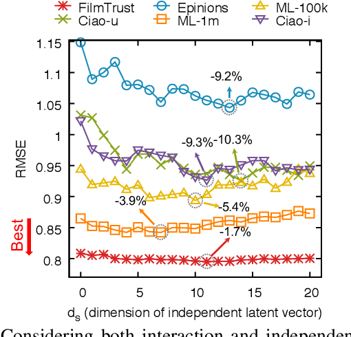 Figure 3 for Data Context Adaptation for Accurate Recommendation with Additional Information