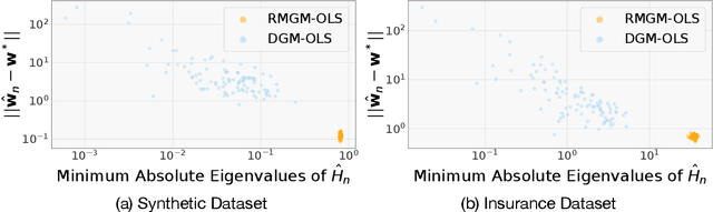 Figure 4 for Differentially Private Multi-Party Data Release for Linear Regression