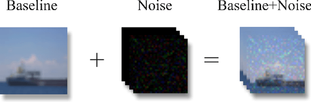 Figure 1 for Detecting Out-of-distribution Samples via Variational Auto-encoder with Reliable Uncertainty Estimation