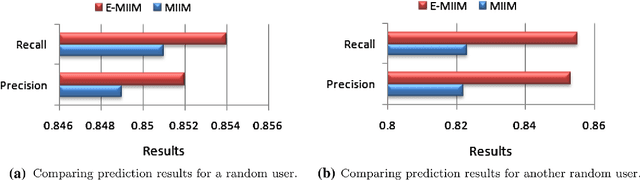 Figure 2 for E-MIIM: An Ensemble Learning based Context-Aware Mobile Telephony Model for Intelligent Interruption Management