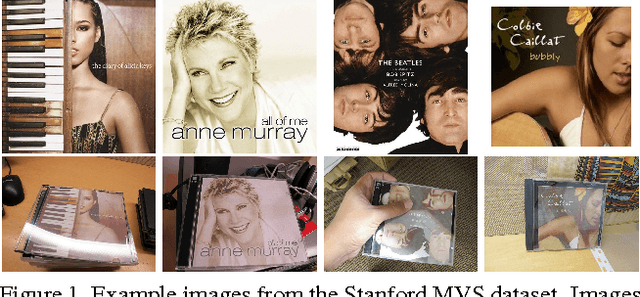 Figure 2 for Image Retrieval with Fisher Vectors of Binary Features